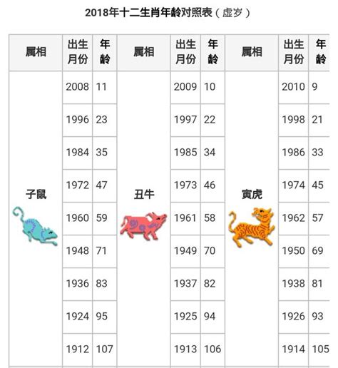 1959生肖幾歲|生肖對應到哪一年？十二生肖年份對照表輕鬆找（西元年、民國年）